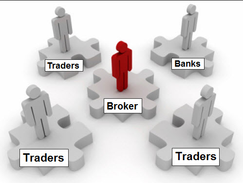 Broker forex trading, IB Broker forex trading,